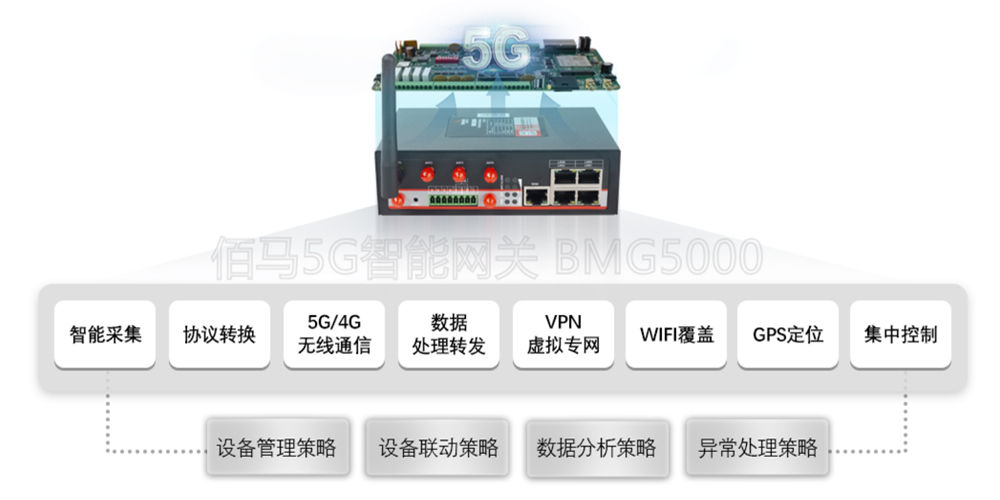 5G邊緣智能網關.jpg