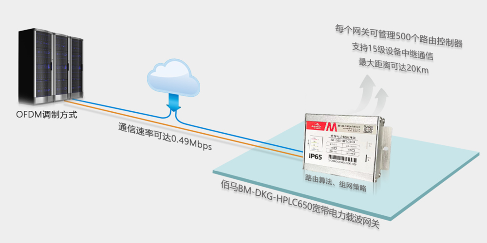 智能燈控網(wǎng)關(guān).jpg