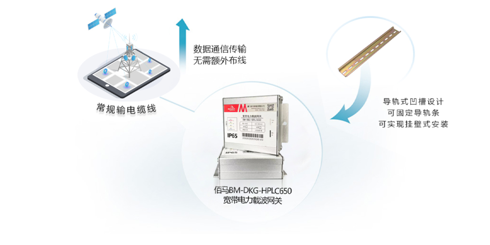 寬帶電力載波安裝.jpg