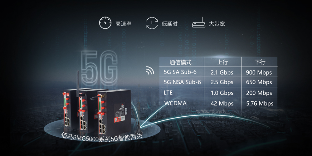 千兆5G智能網關.jpg