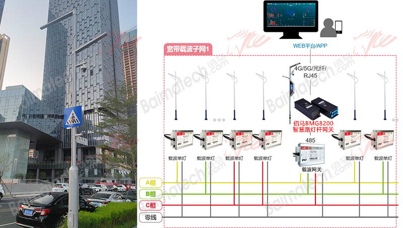 智慧桿節(jié)能照明.jpg