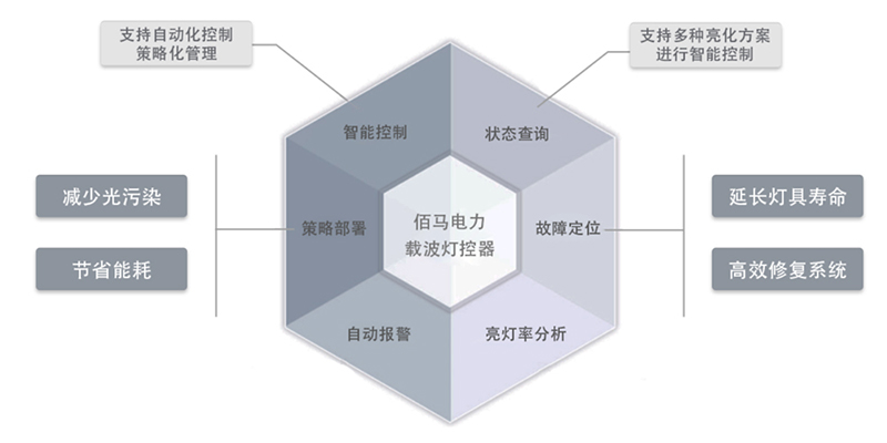智能單燈控制器.jpg