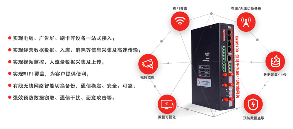 千兆5G網(wǎng)關(guān).jpg