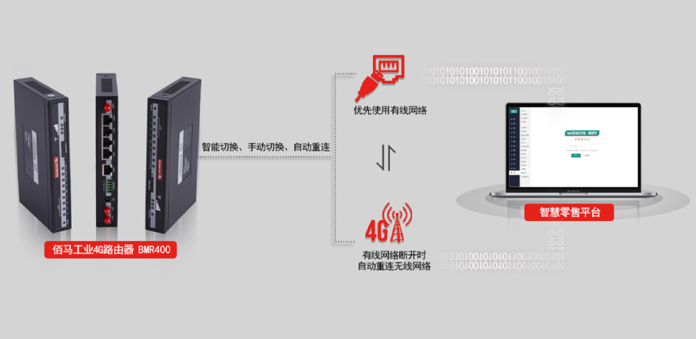 全網(wǎng)通路由器.jpg