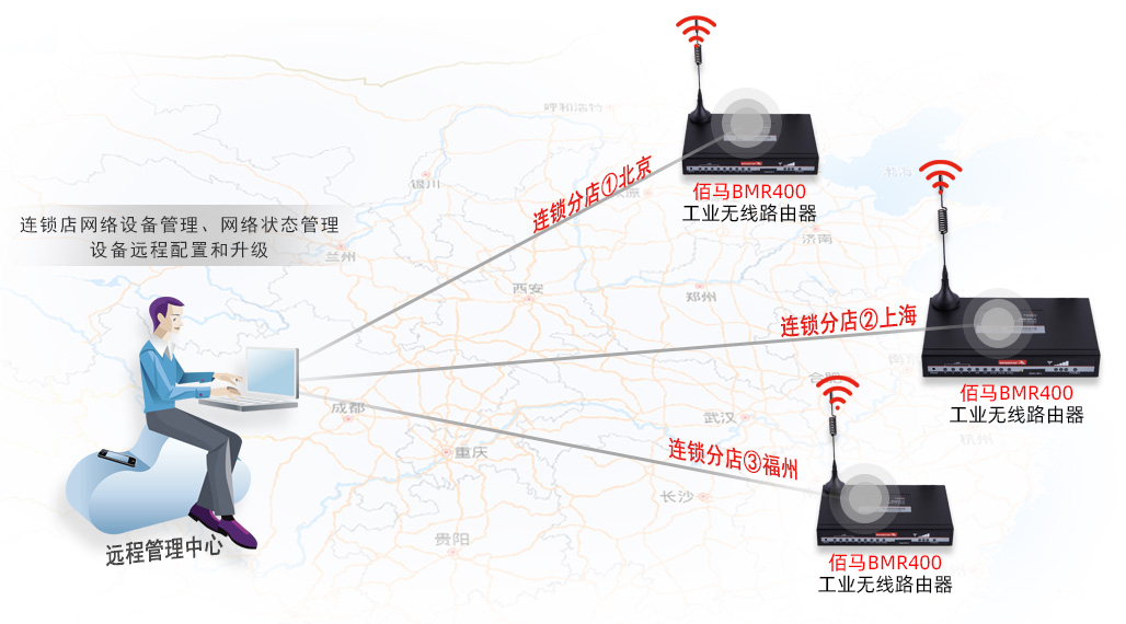 遠(yuǎn)程管控路由器.jpg