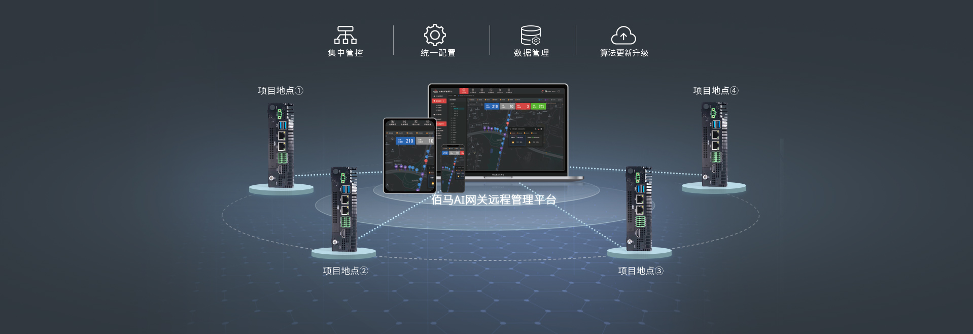 AI網(wǎng)關(guān)管理平臺.jpg