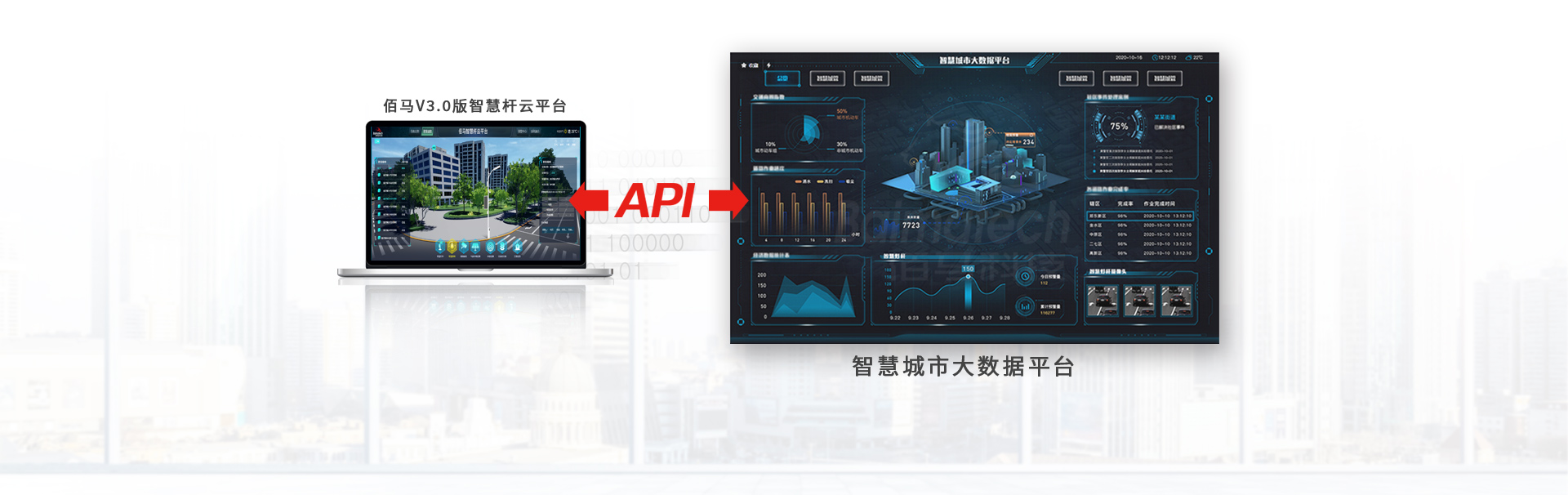 智慧桿云平臺(tái)接入智慧城市平臺(tái).jpg