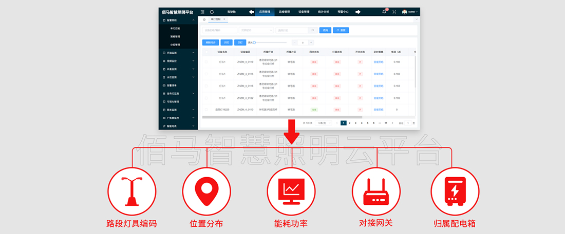 智慧照明云平臺