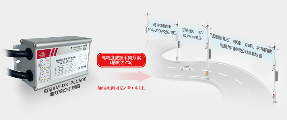 電力載波燈控器組網(wǎng).jpg