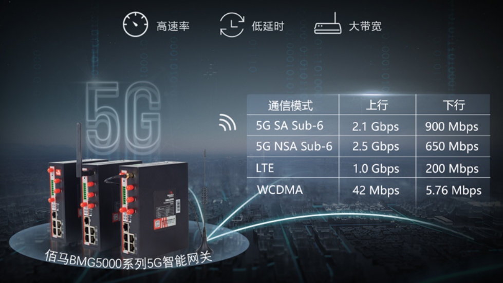 工業(yè)5G網(wǎng)關