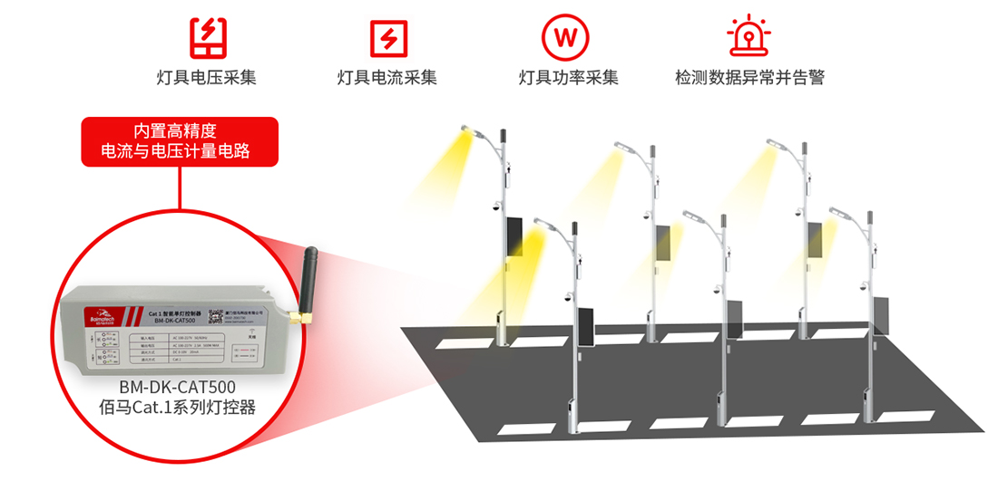 數(shù)據(jù)采集燈控器