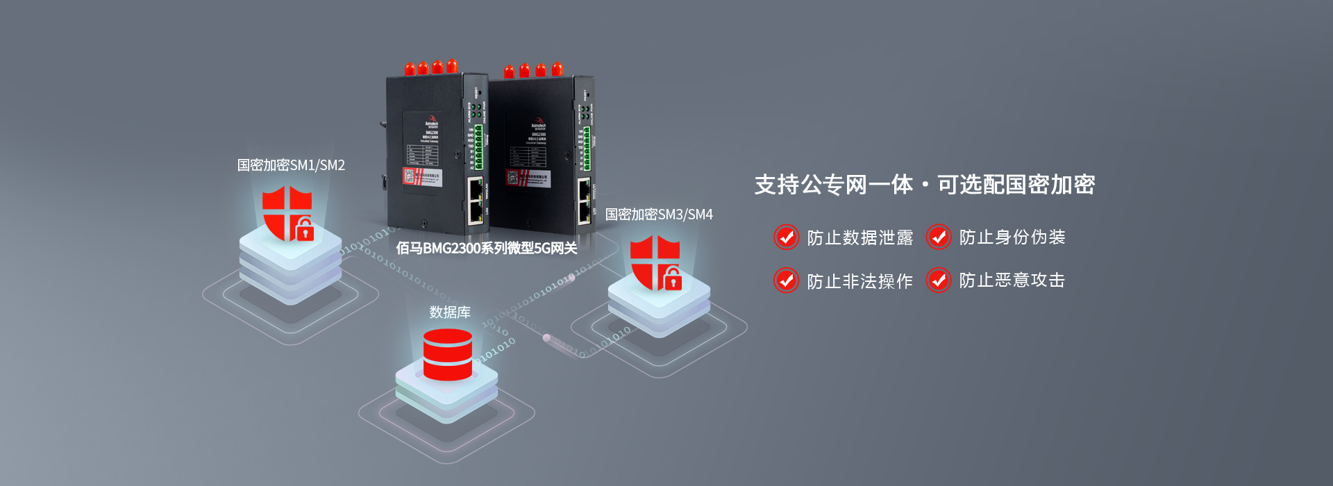 微型5G加密網(wǎng)關(guān).jpg