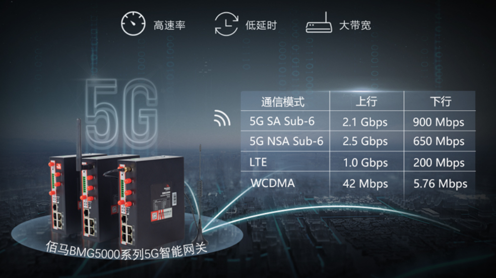 5G工業(yè)網(wǎng)關