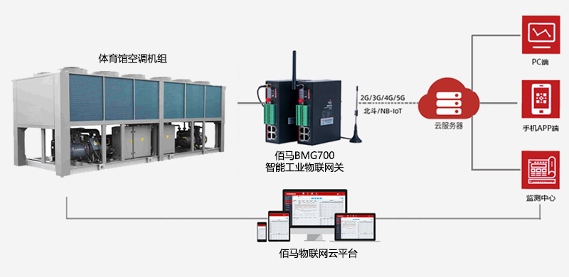 體育場溫濕度管理.jpg