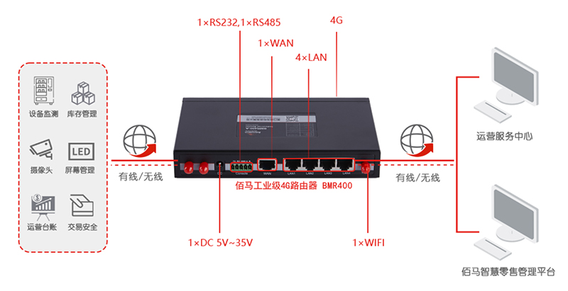 智慧零售物聯(lián)網(wǎng).jpg