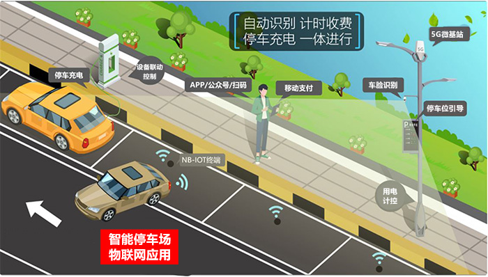 智慧停車場管理.jpg