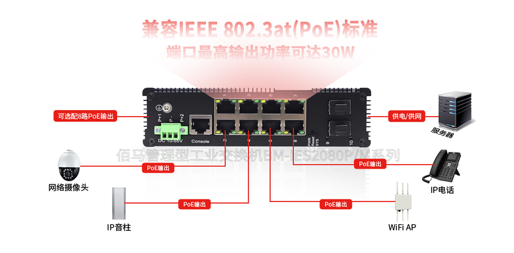 PoE工業(yè)交換機(jī)