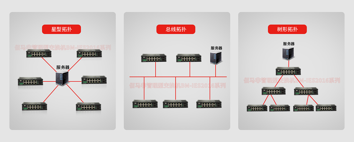 工業(yè)交換機(jī)組網(wǎng)