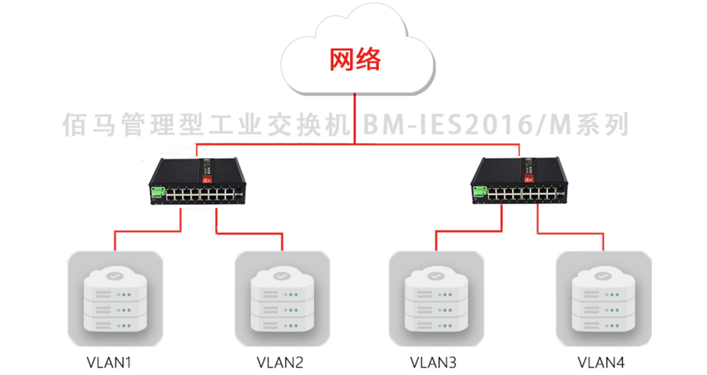 交換機(jī)VLAN功能