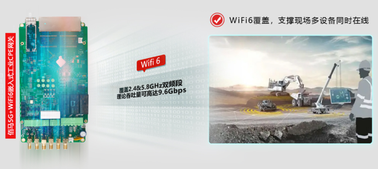 WiFi 6工業(yè)物聯(lián)網(wǎng)關