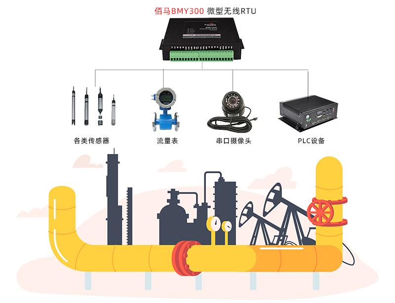 工業(yè)管網(wǎng)遠(yuǎn)程監(jiān)測.jpg