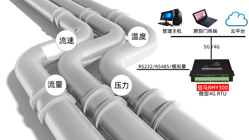 管網(wǎng)在線監(jiān)測.jpg
