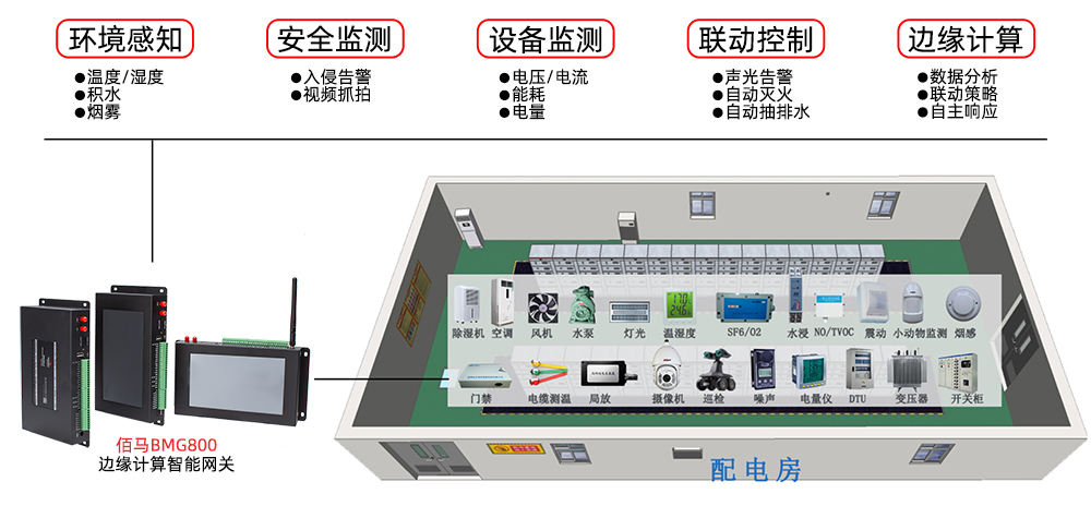 配電房智能監(jiān)測應用.jpg