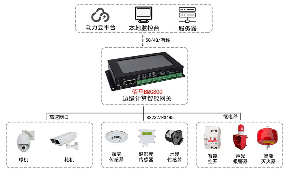 配電房智能告警聯(lián)動.jpg