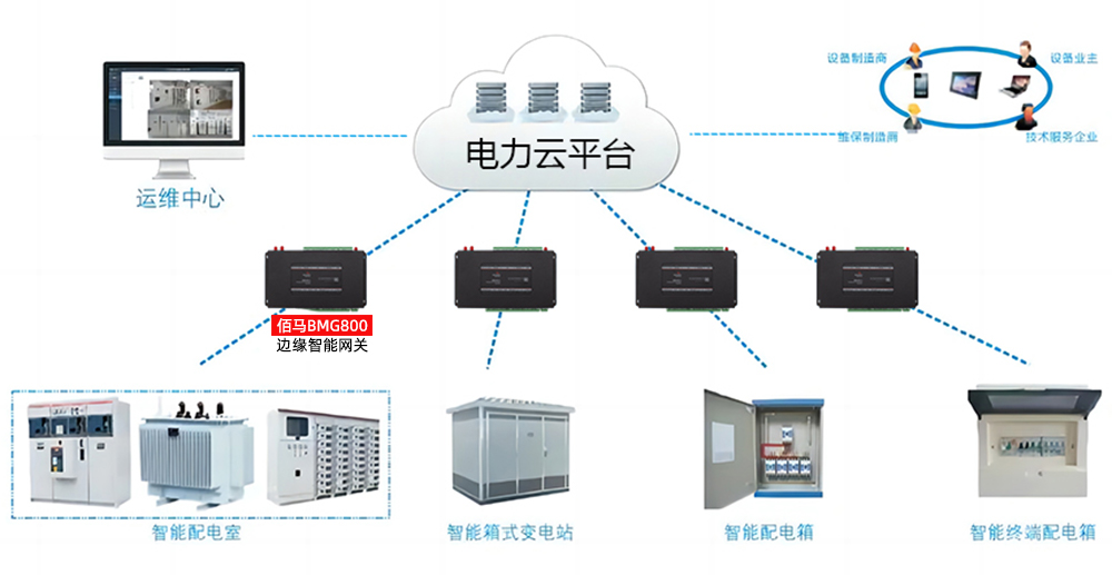 配電房電力設備監(jiān)測.jpg