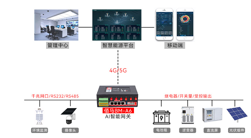 光伏監(jiān)測拓?fù)鋱D.jpg