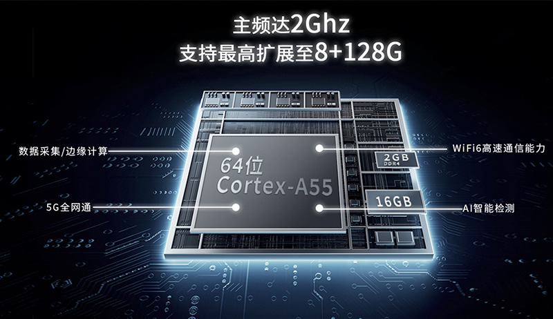 AI網(wǎng)關(guān)強大算力.jpg