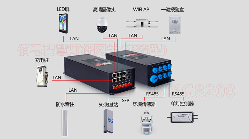 交流型智慧路燈桿網(wǎng)關.jpg