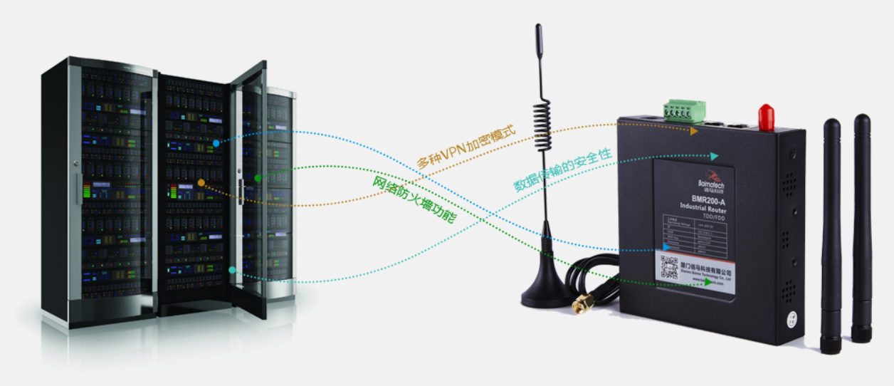 工業(yè)4G路由器