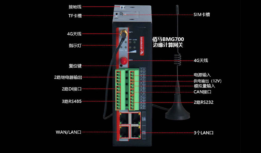 邊緣計算網(wǎng)關(guān)接口.jpg