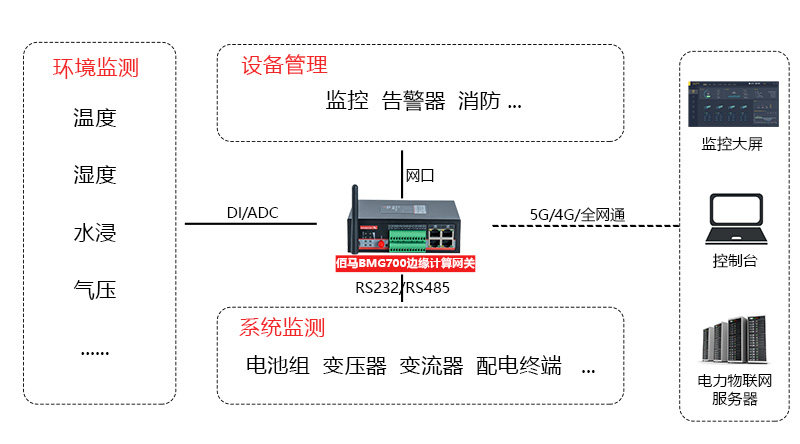 邊緣網(wǎng)關(guān)數(shù)據(jù)采集.jpg