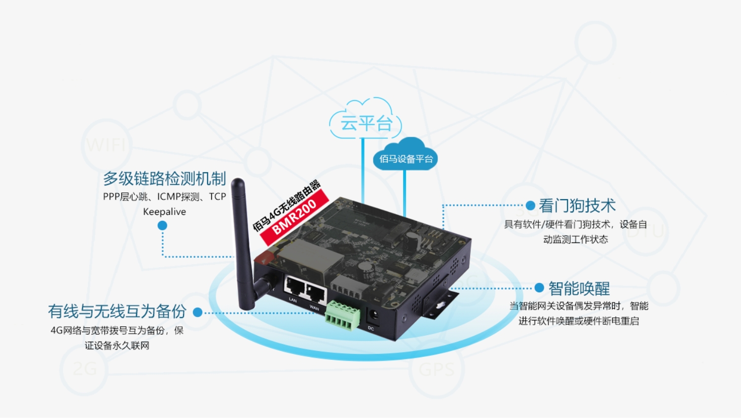 4G無線BMR200路由器.png