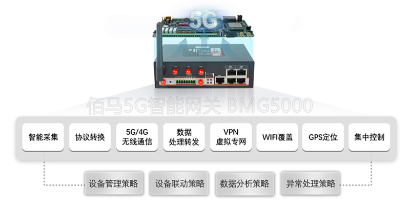 工業(yè)5G邊緣智能網(wǎng)關(guān).jpg