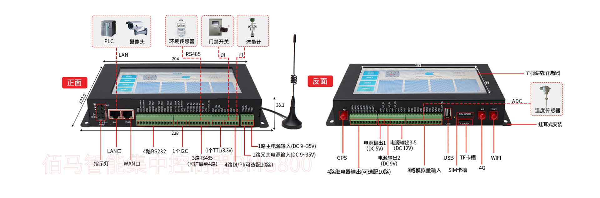 路燈集中控制器接口.jpg