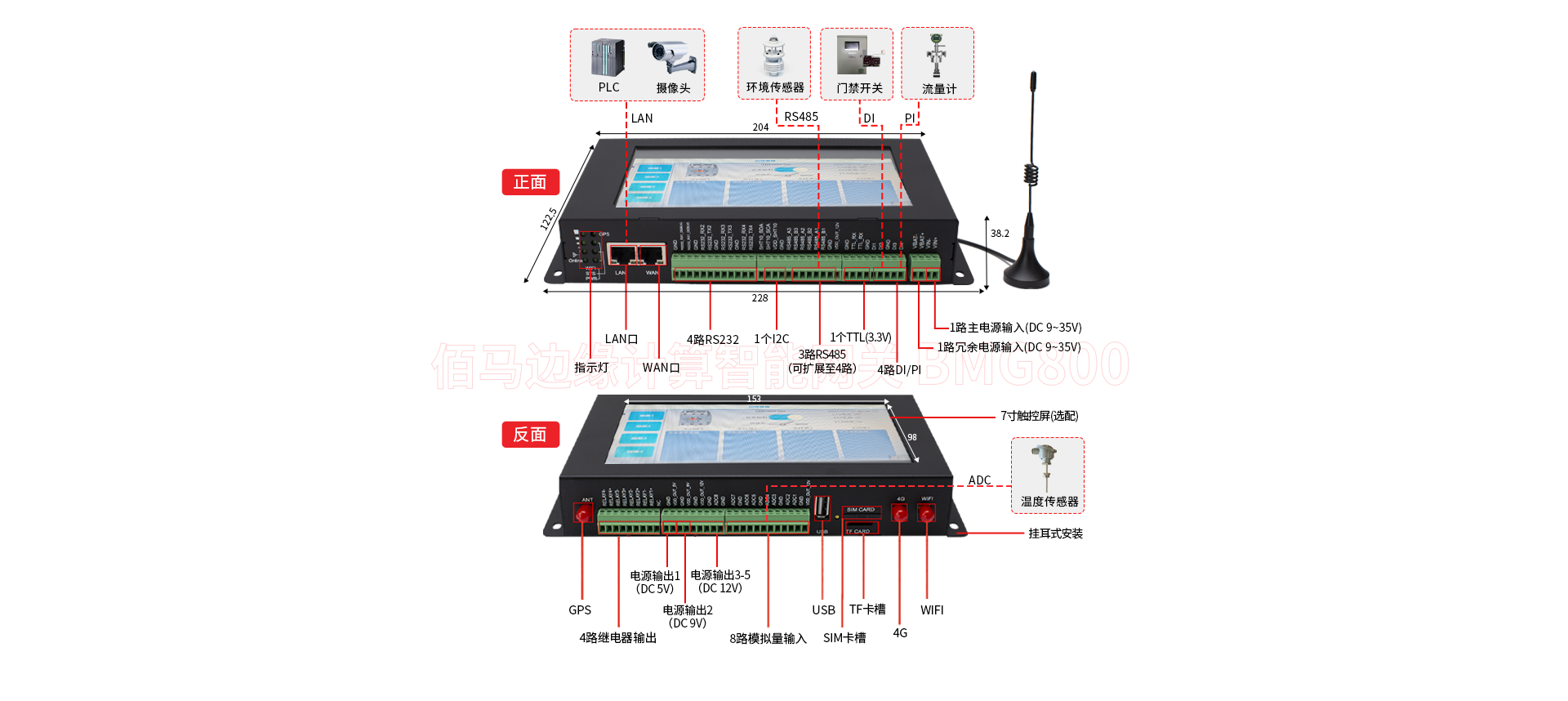 邊緣計算智能網(wǎng)關(guān)接口.png