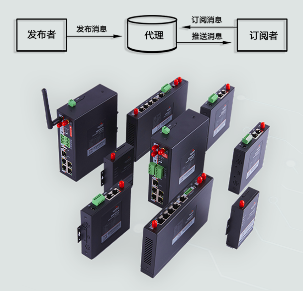 MQTT工業(yè)智能網(wǎng)關(guān)