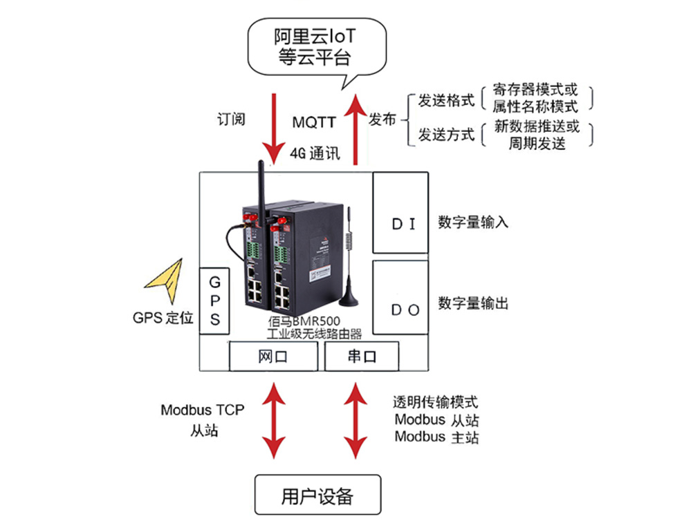 MQTT工業(yè)路由網(wǎng)關(guān).jpg
