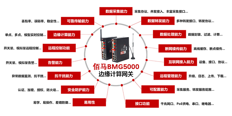 邊緣計算5G網(wǎng)關(guān).jpg