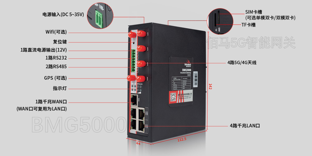 小體積5G網關接口.jpg