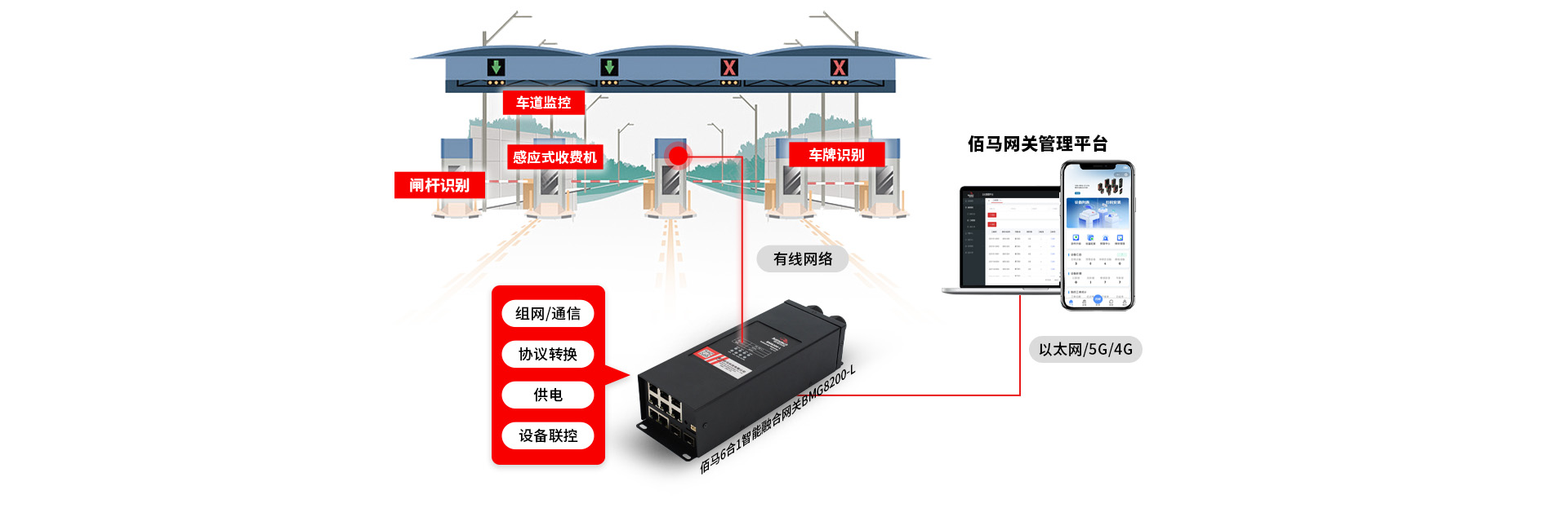高速無人收費站應(yīng)用
