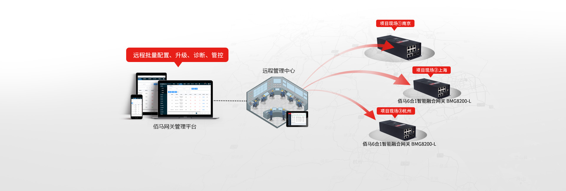 智能融合網(wǎng)關(guān)協(xié)議兼容能力
