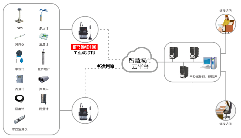 城市生命線管網(wǎng)監(jiān)測.jpg