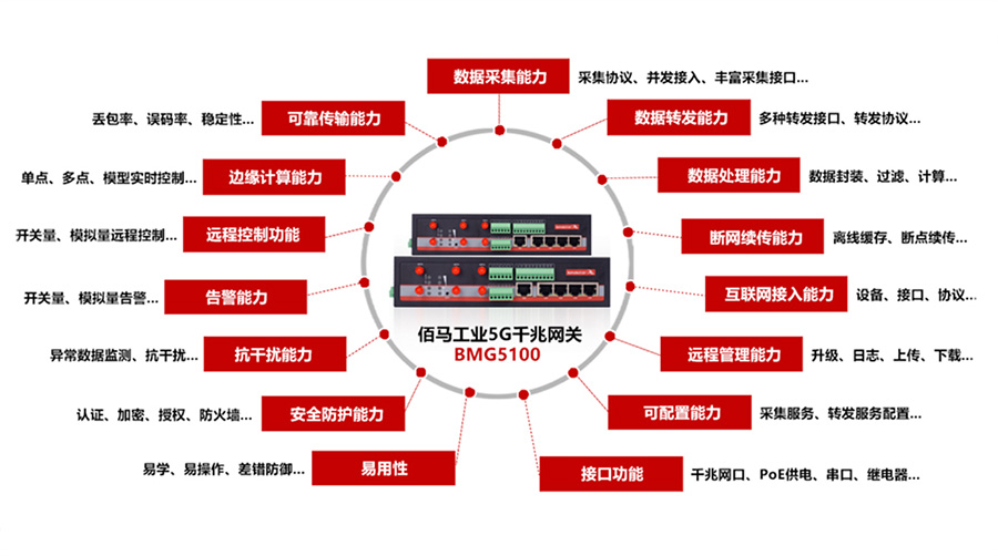 工業(yè)千兆5G網(wǎng)關.jpg
