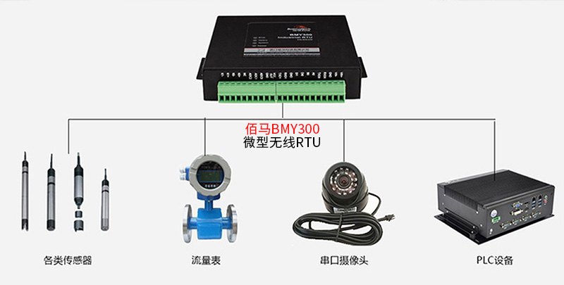 水利監(jiān)測RTU.jpg