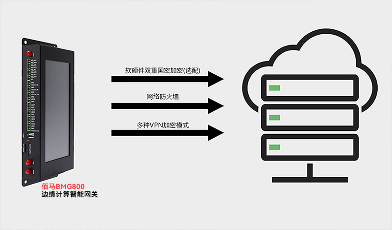 邊緣計(jì)算網(wǎng)關(guān).jpg