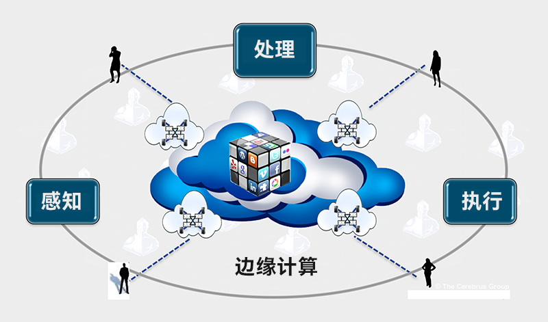 邊緣計(jì)算架構(gòu).jpg